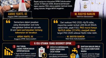 Dari PAD Anjlok sampai Utang Honorer, Alasan DPRK Cecar Walikota Subulussalam M. Rasyid Bancin